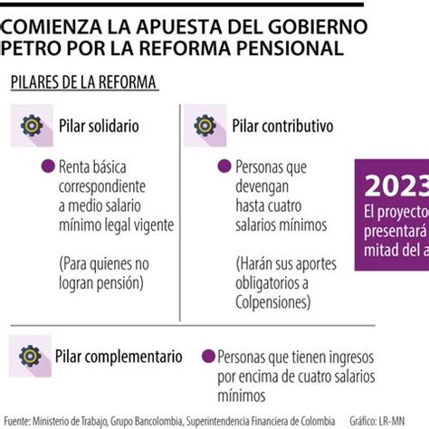 reforma pensional 2023 puntos clave
